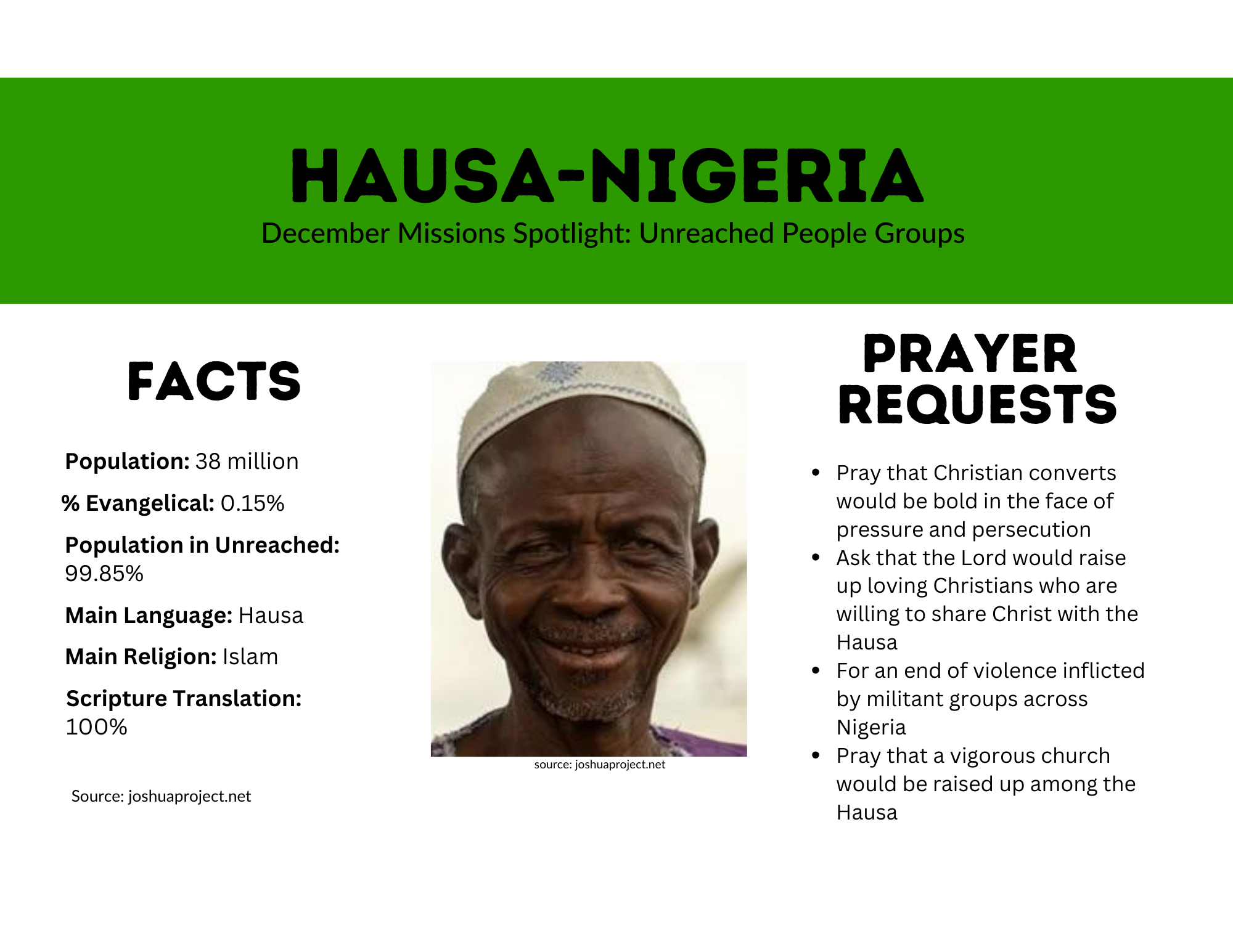 Hausa-Nigeria